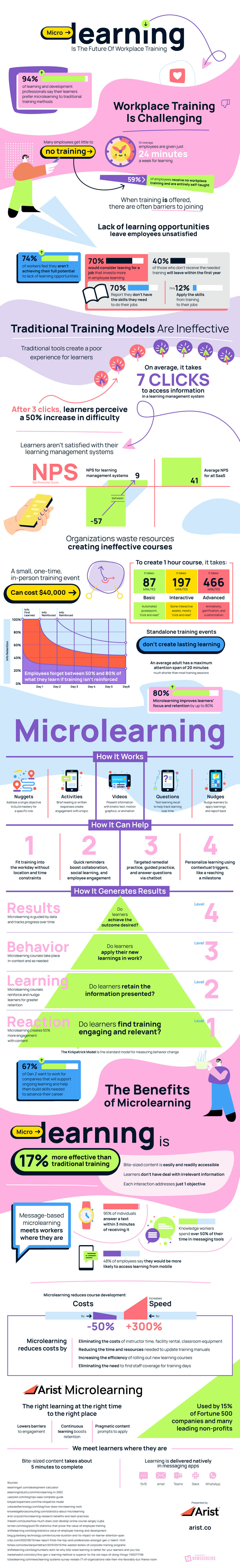 Microlearning