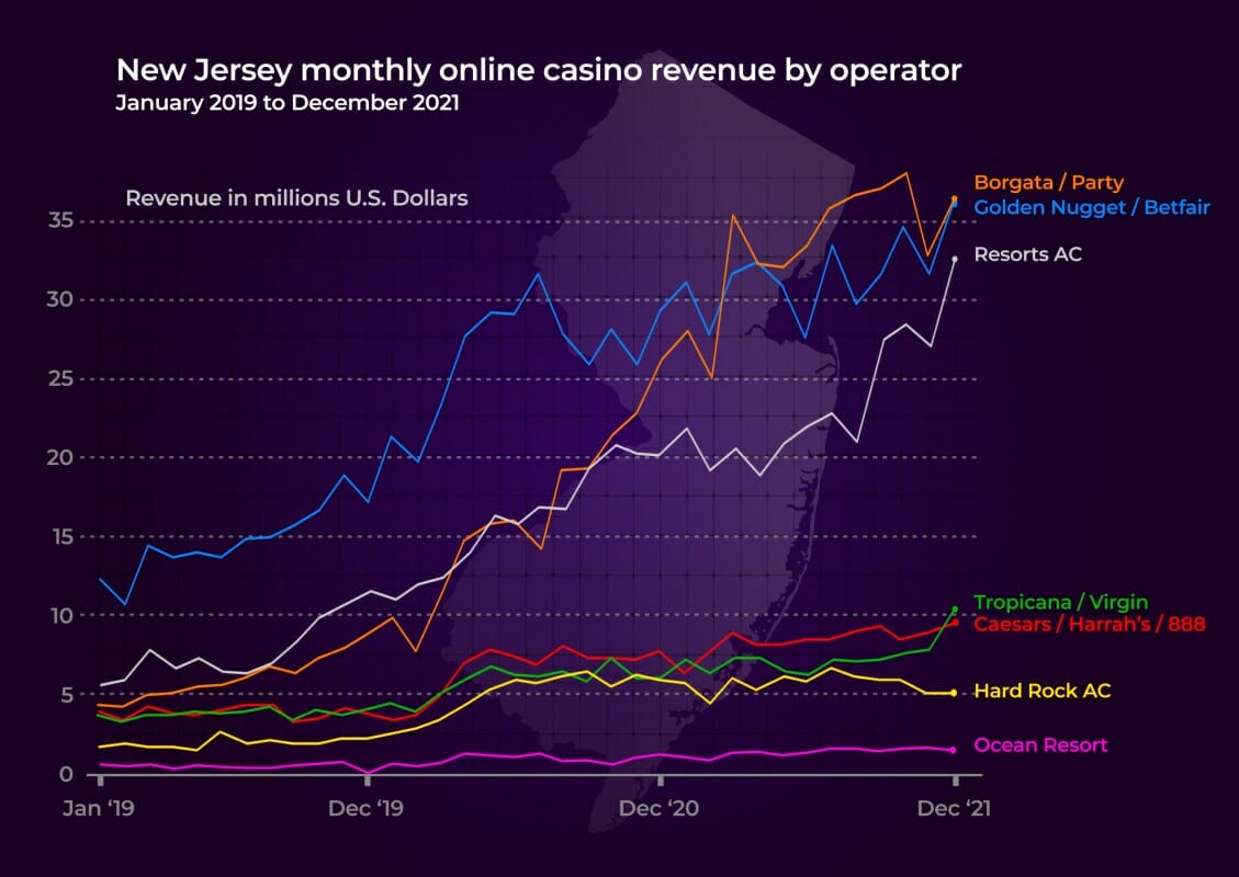 New Jersey Online Casinos