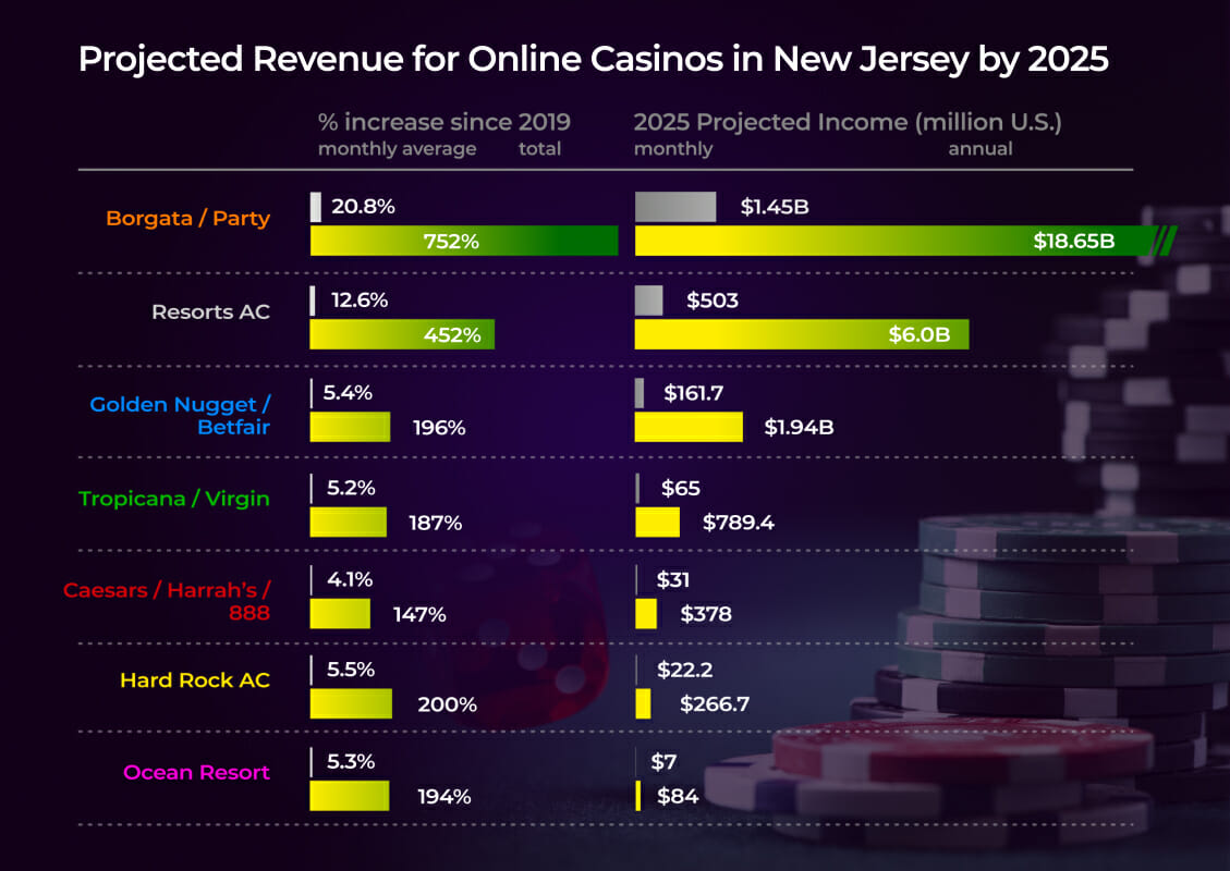 New Jersey Online Casinos