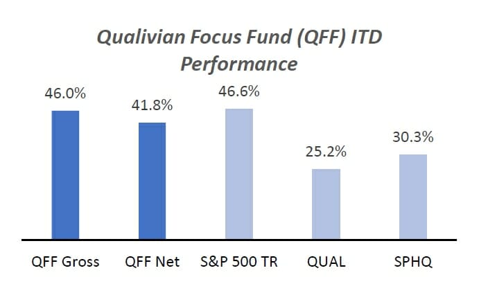 Qualivian Investment Partners