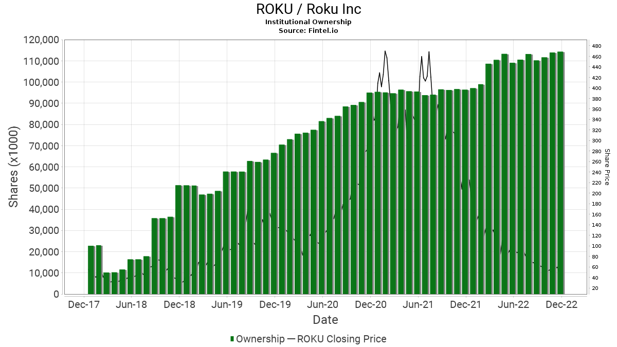 Roku