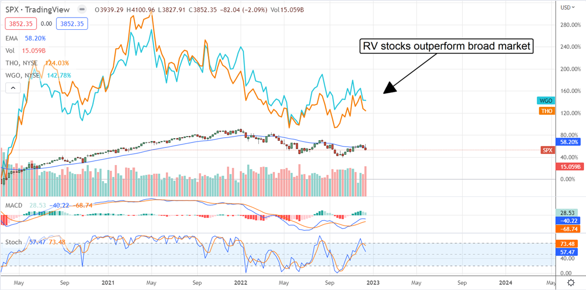 SPX