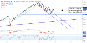 SPX