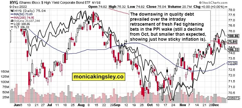 Credit Markets