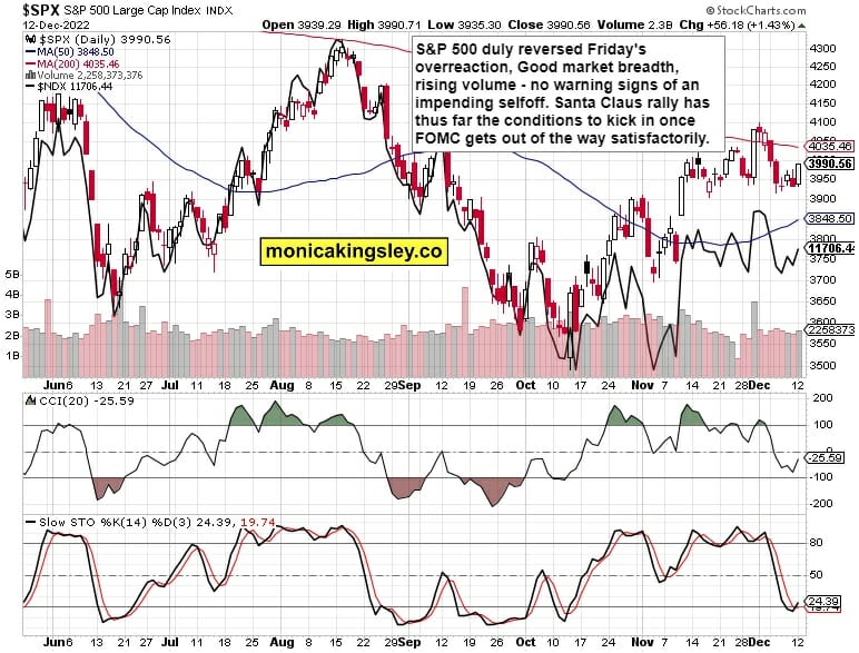 S&P 500