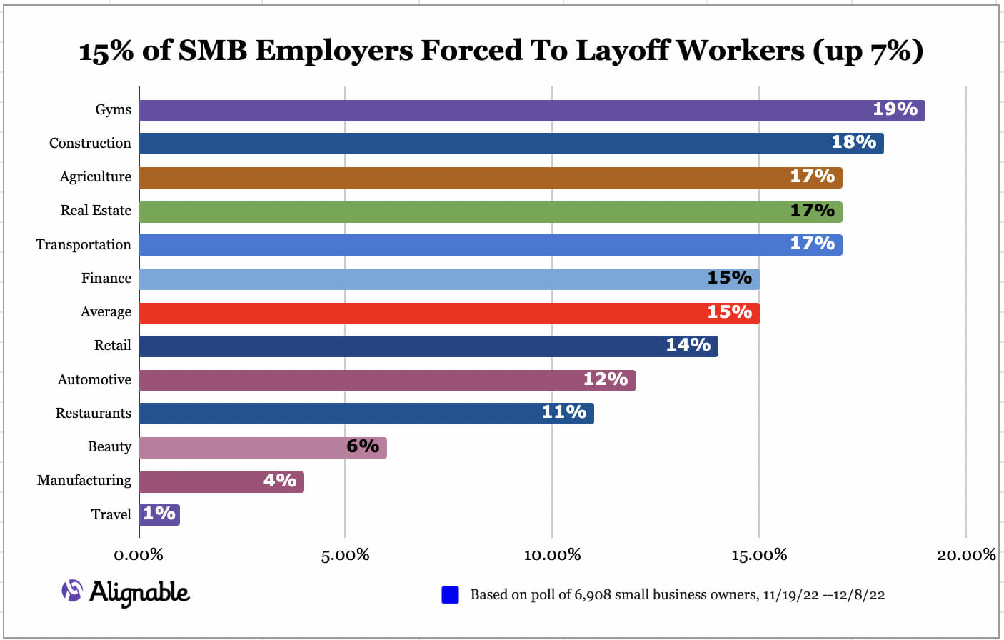 Small Business Layoffs 