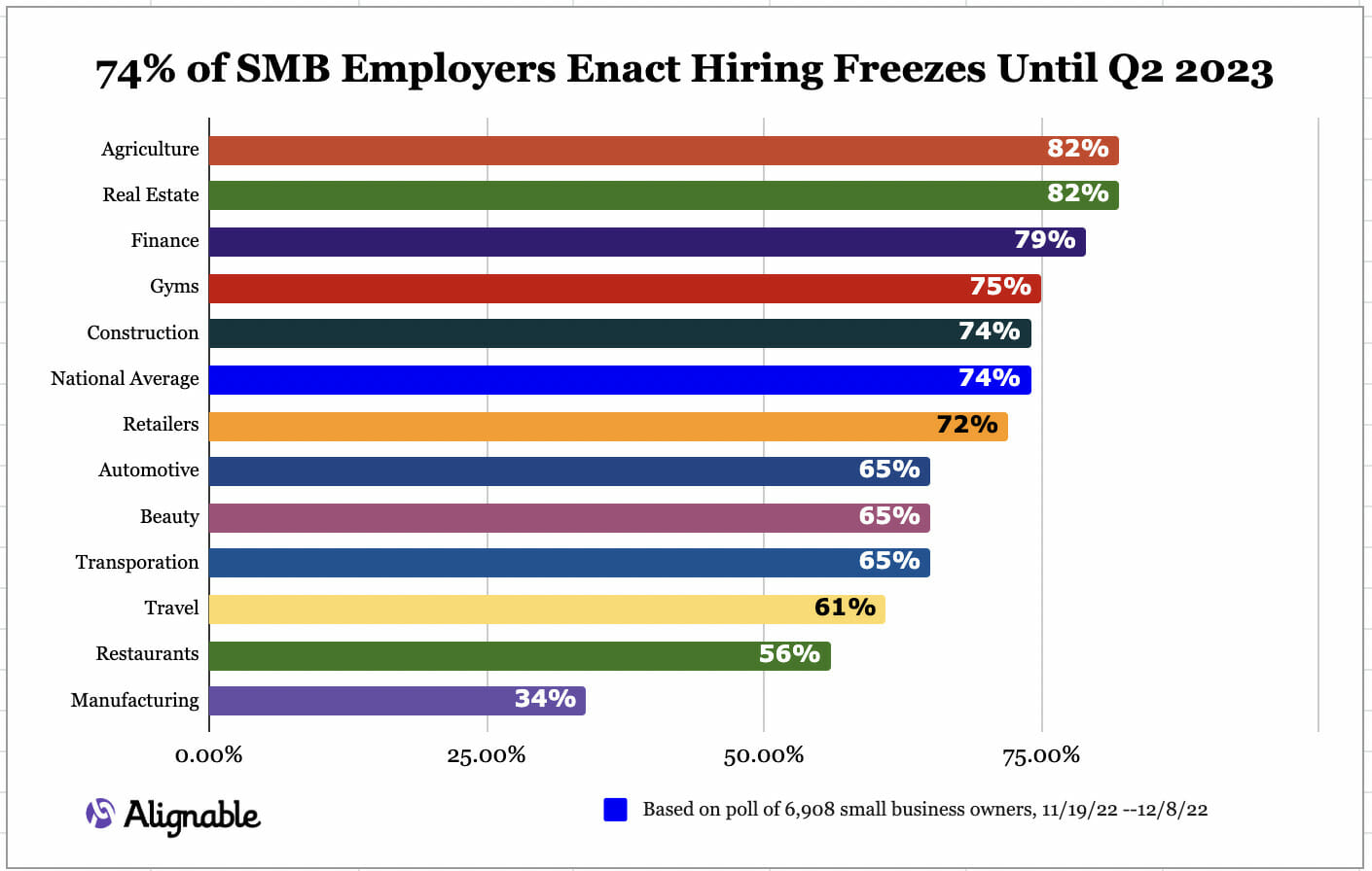 Small Business Layoffs 