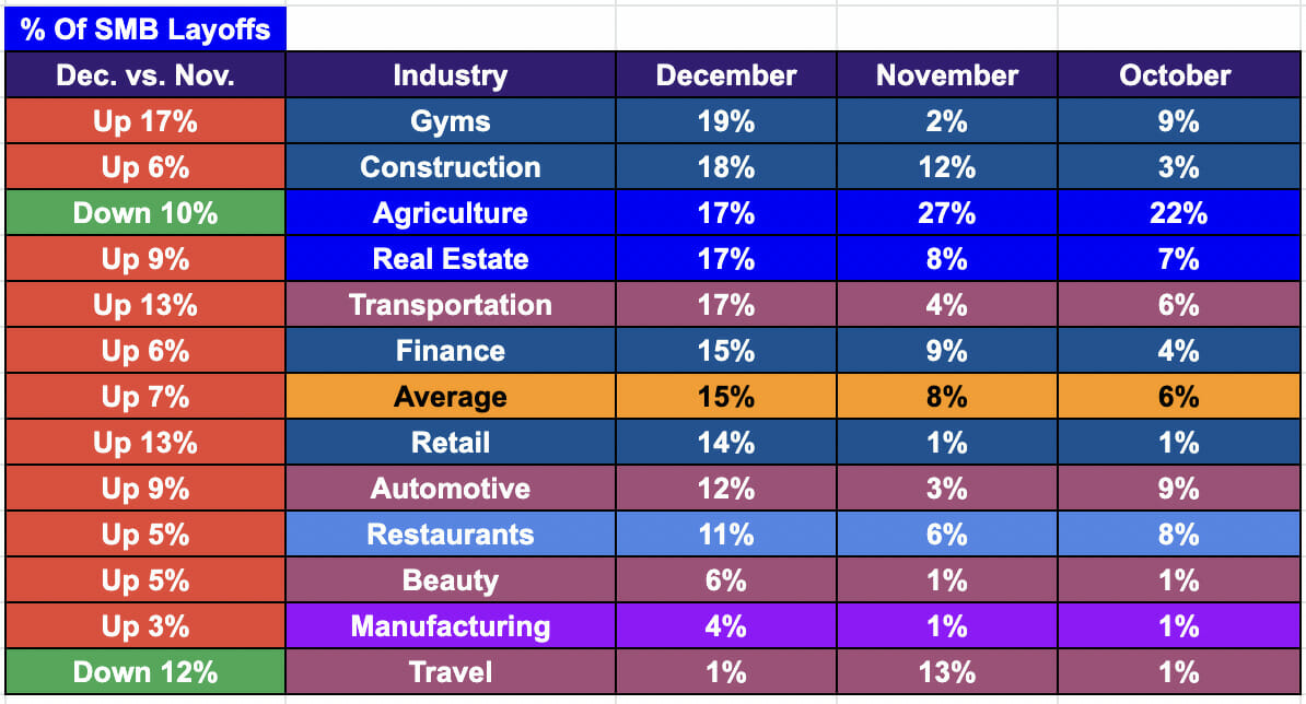 Small Business Layoffs 