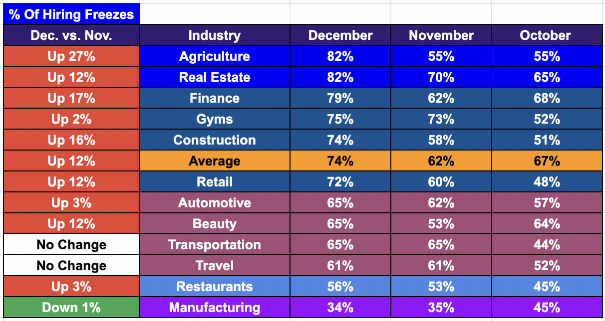 Small Business Layoffs 