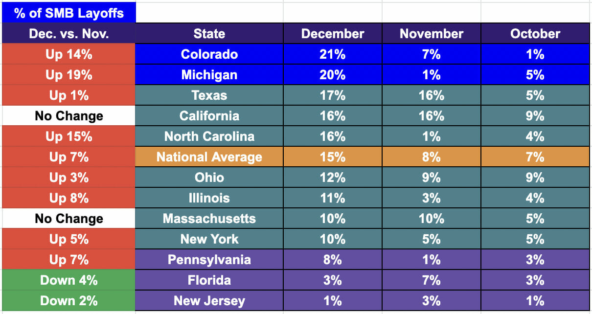 Small Business Layoffs 