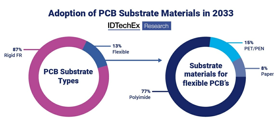 Sustainable Electronics Manufacturing