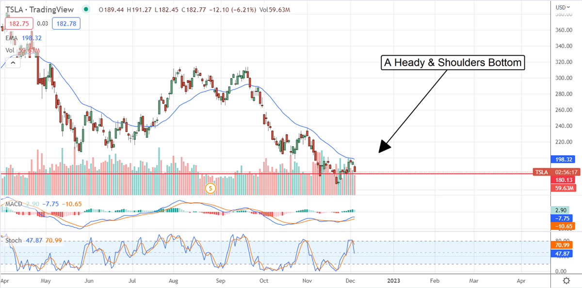 TSLA Chart