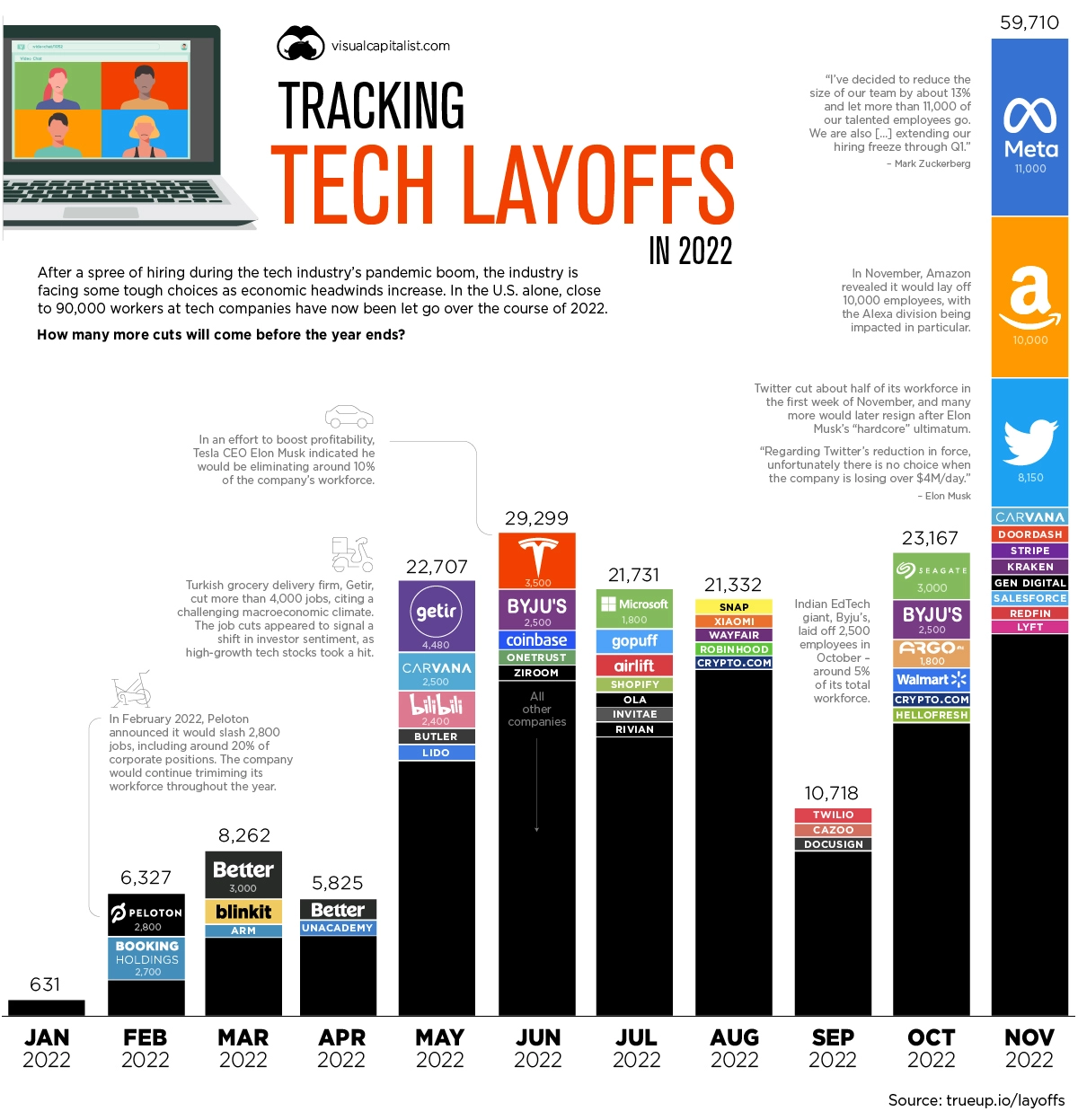 Tech Company Layoffs