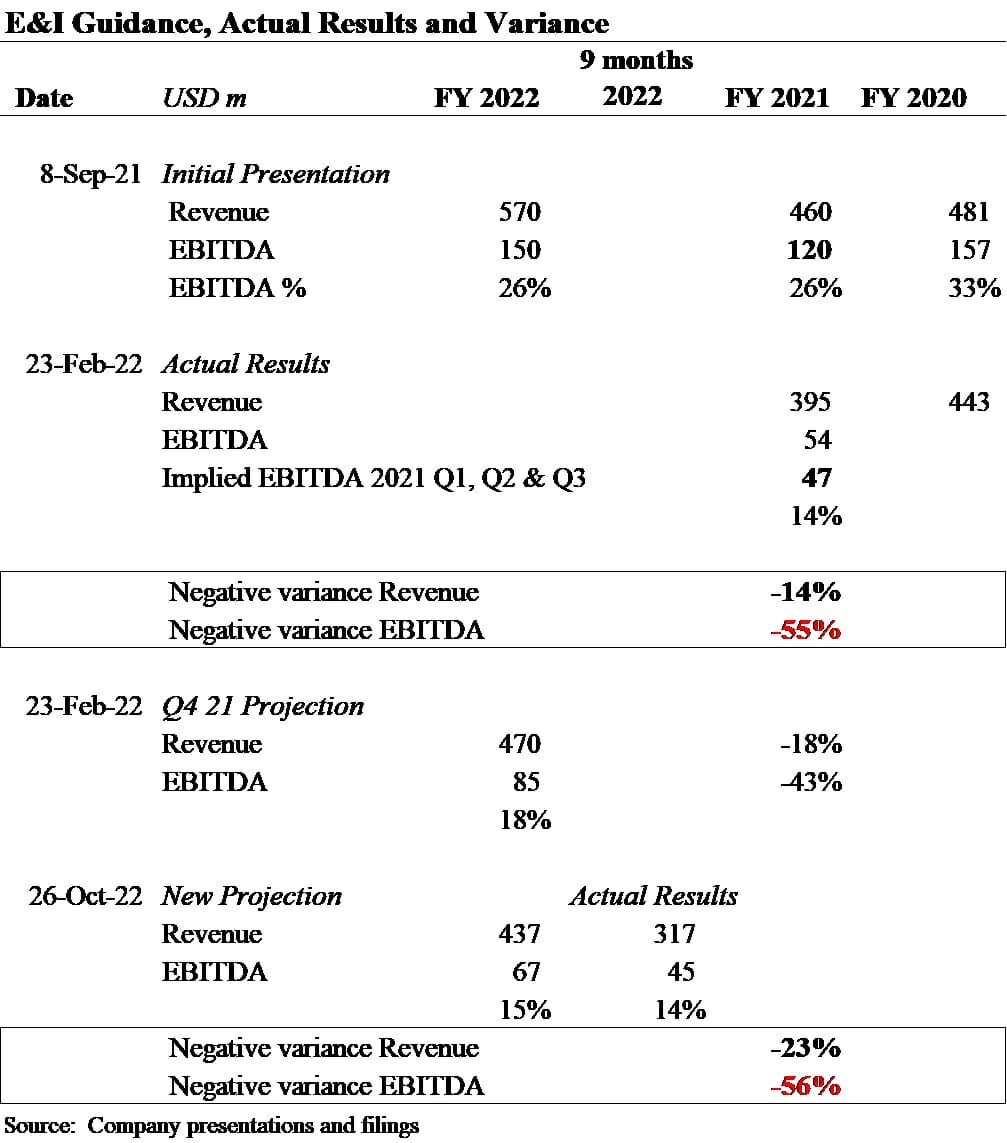 Vertiv 