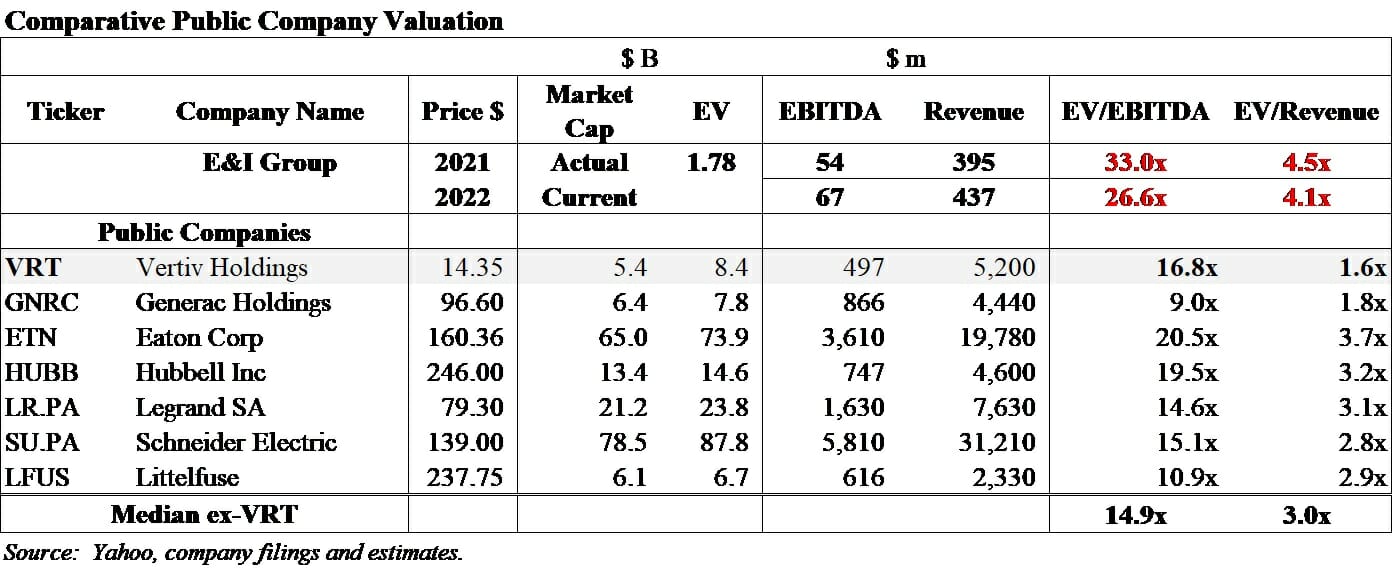 Vertiv 