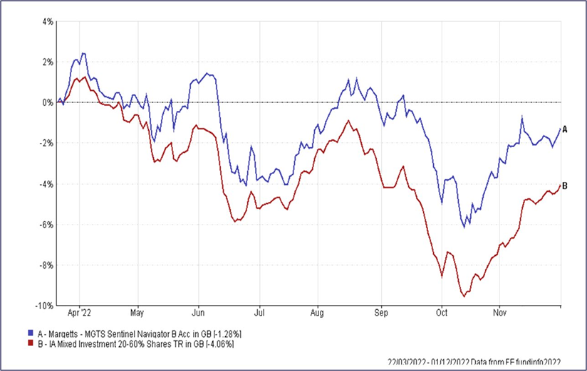 defensive income growth portfolio