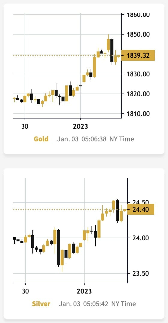 Gold And Silver