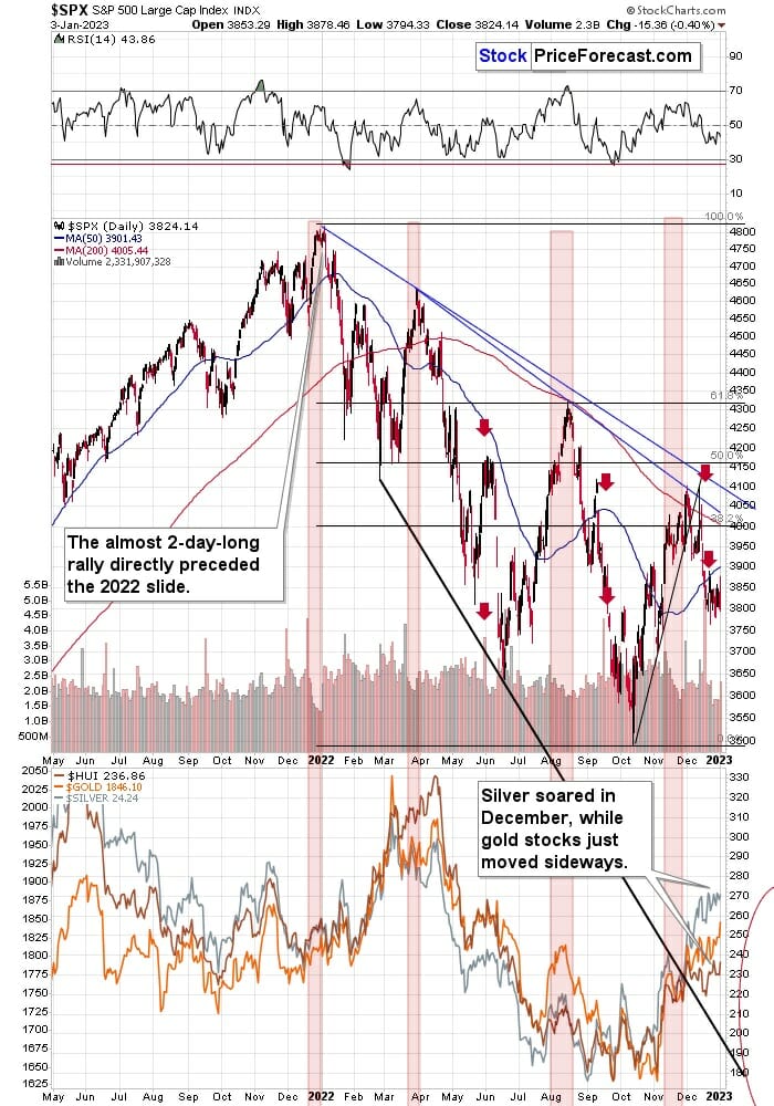 SPX