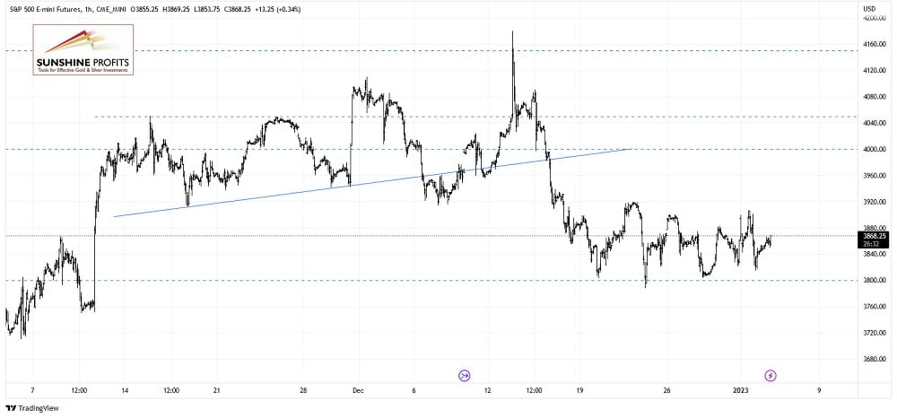 S&P 500