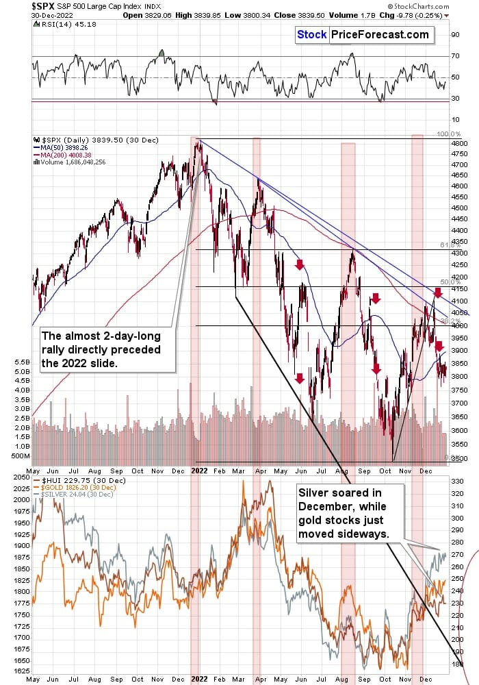 SPX GOLD SILVER