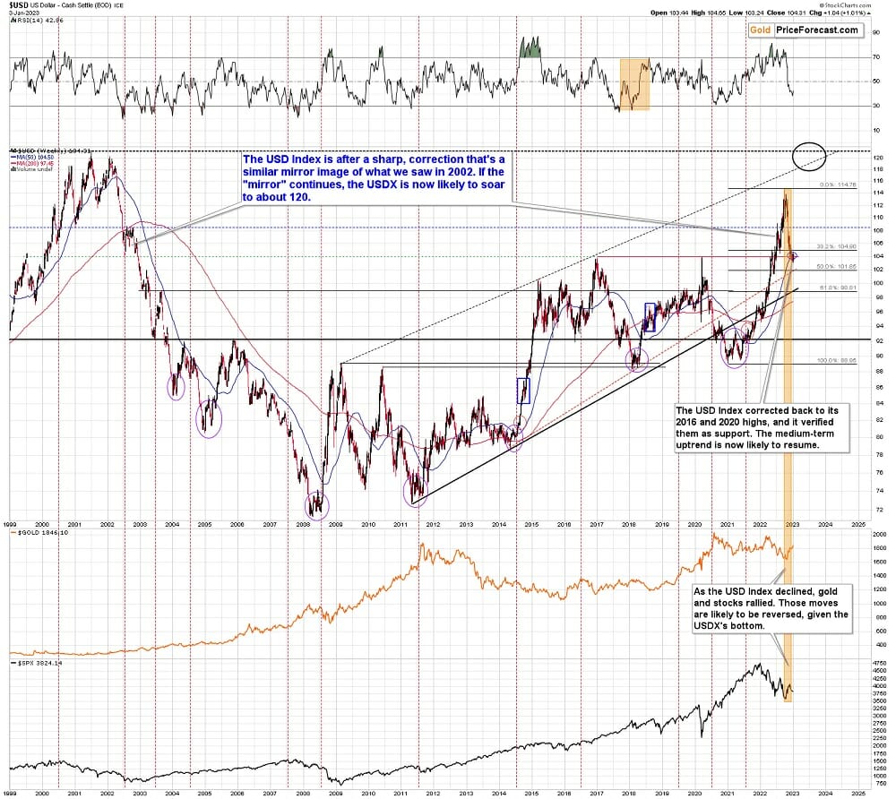 USD