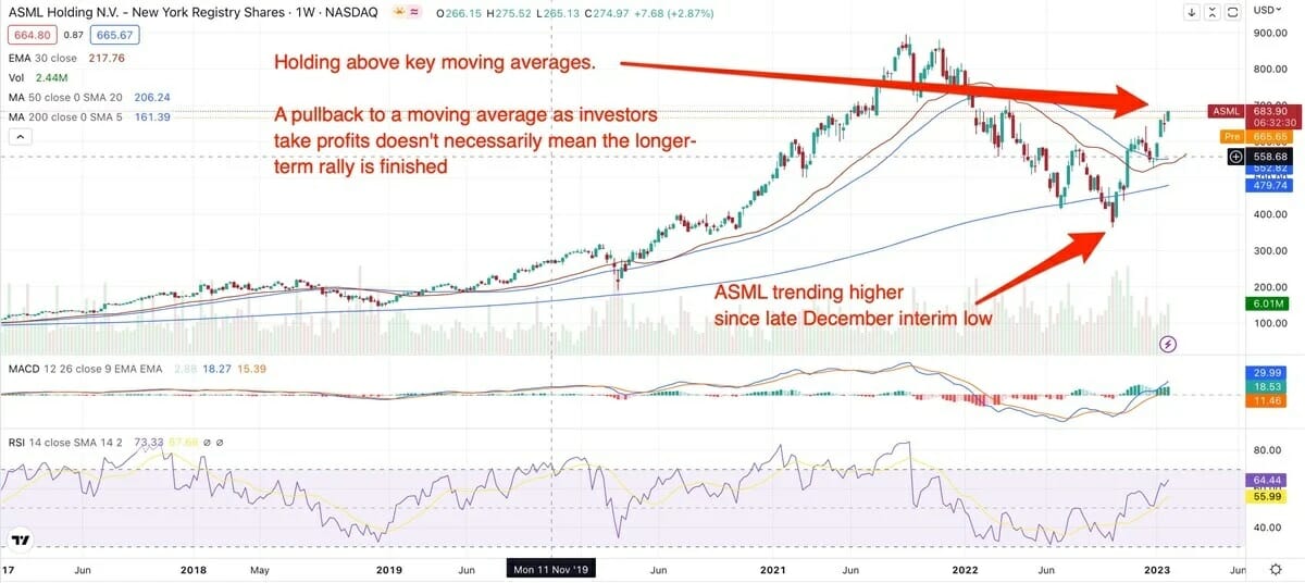 ASML