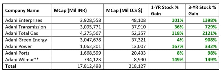 Adani Group