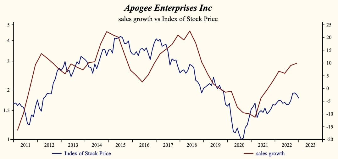 Apogee Enterprises