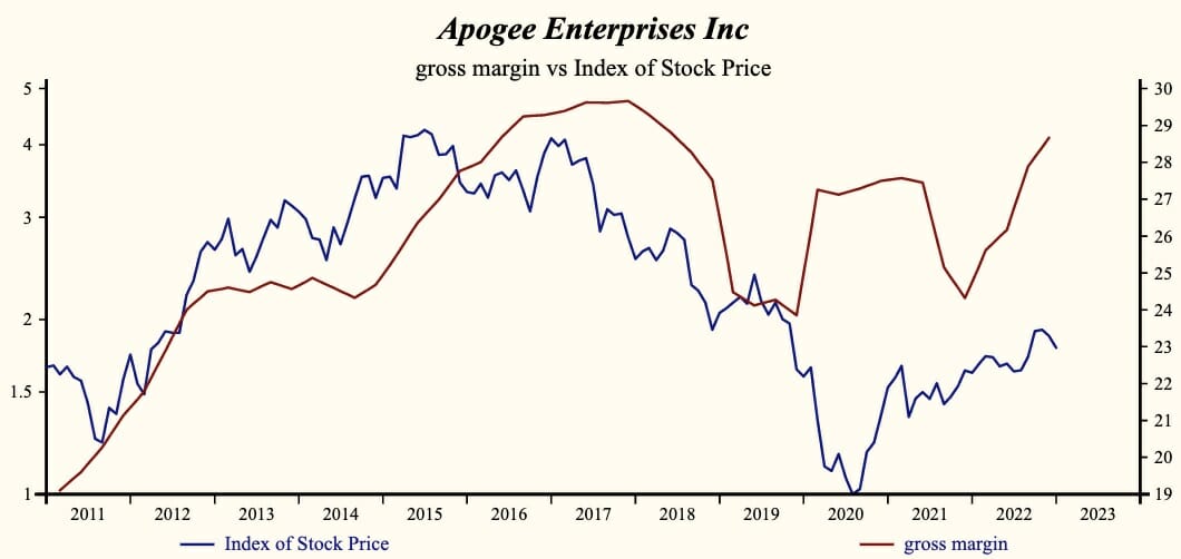 Apogee Enterprises