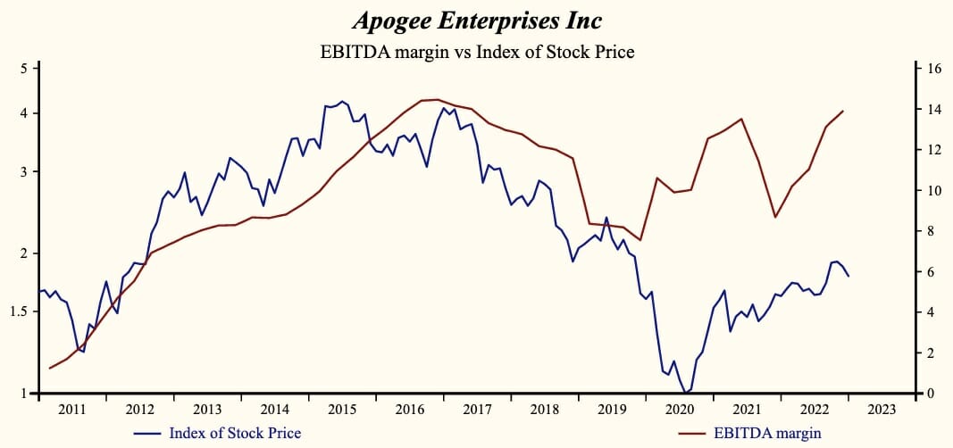 Apogee Enterprises