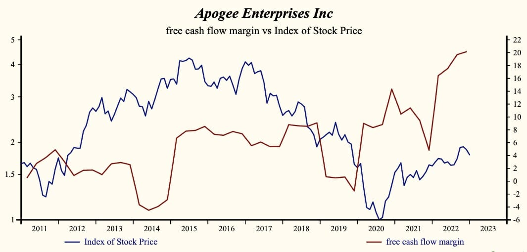 Apogee Enterprises