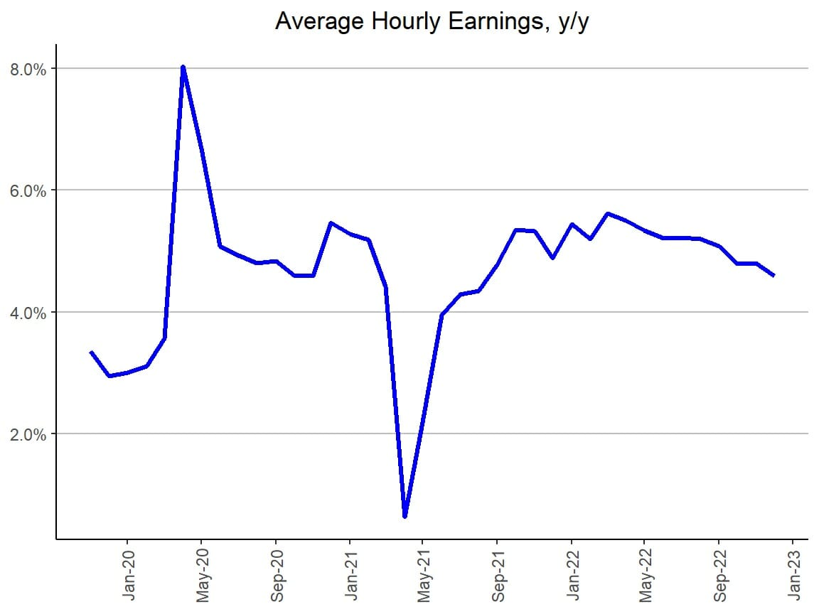 Average hourly earnings