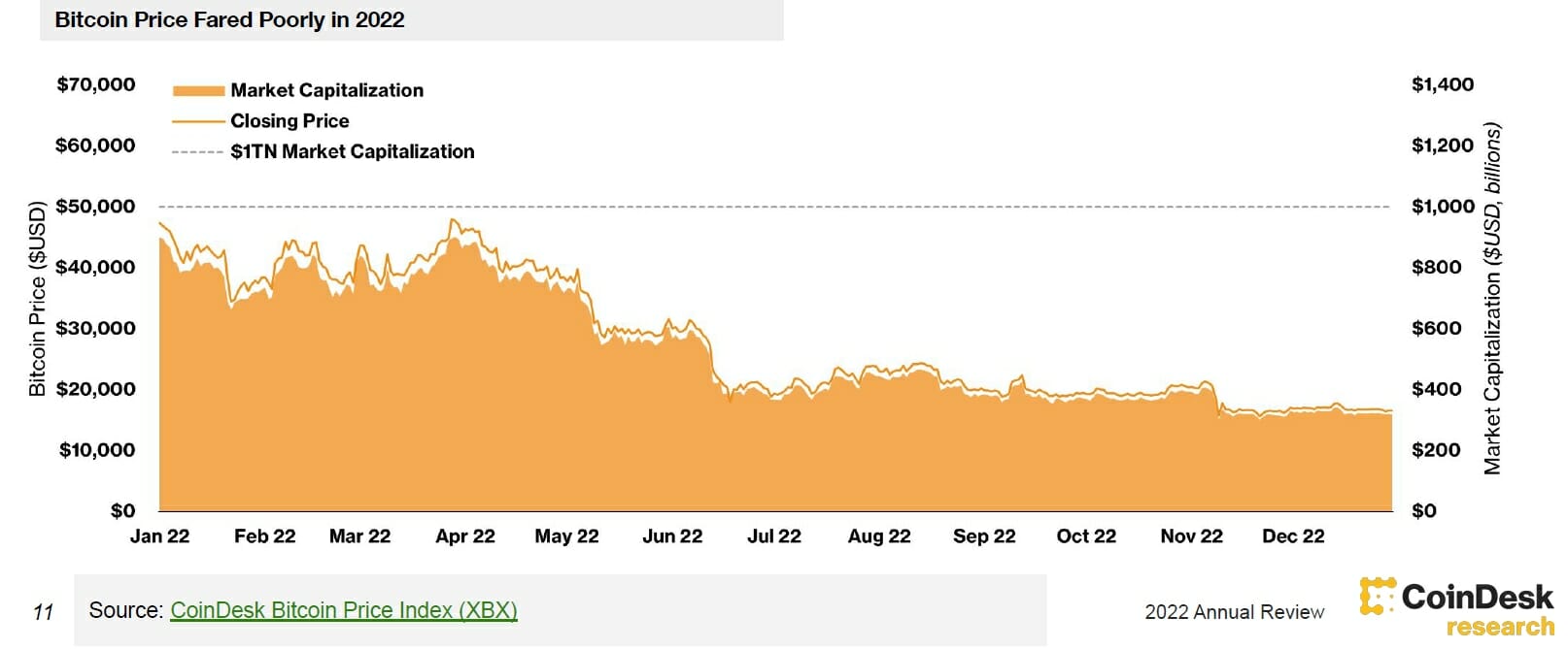 BTC