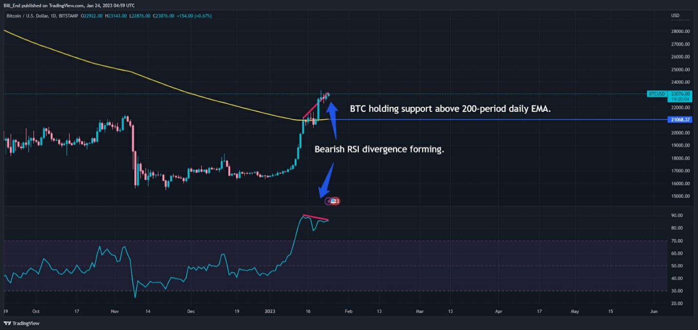 Bitcoin chart