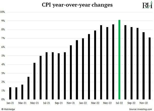 CPI