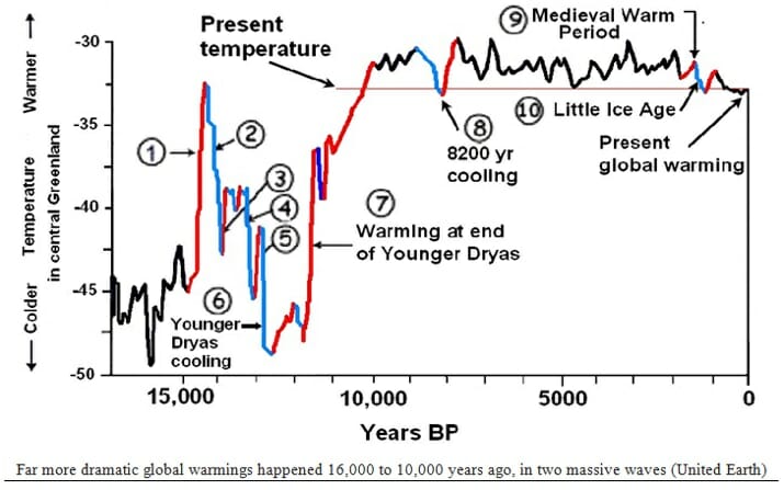 Climate Change