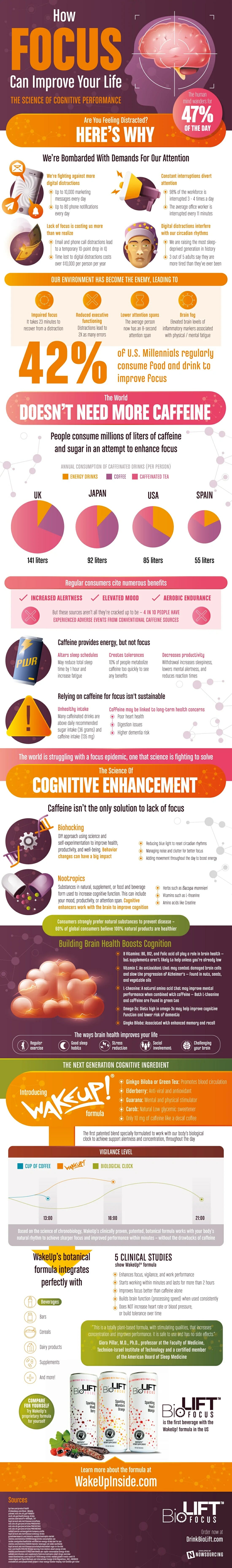 Cognitive Performance