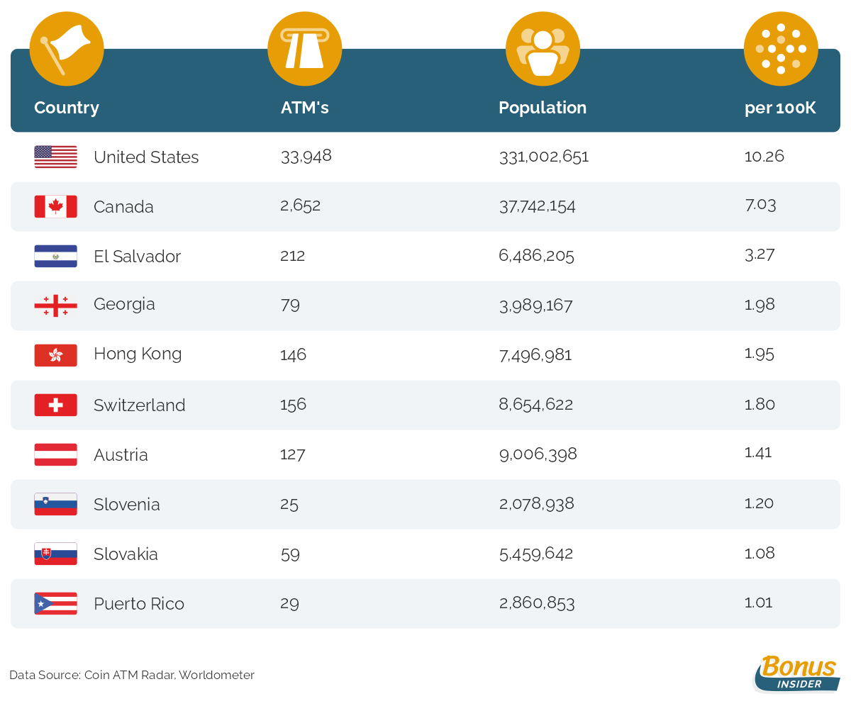 Crypto ATMs