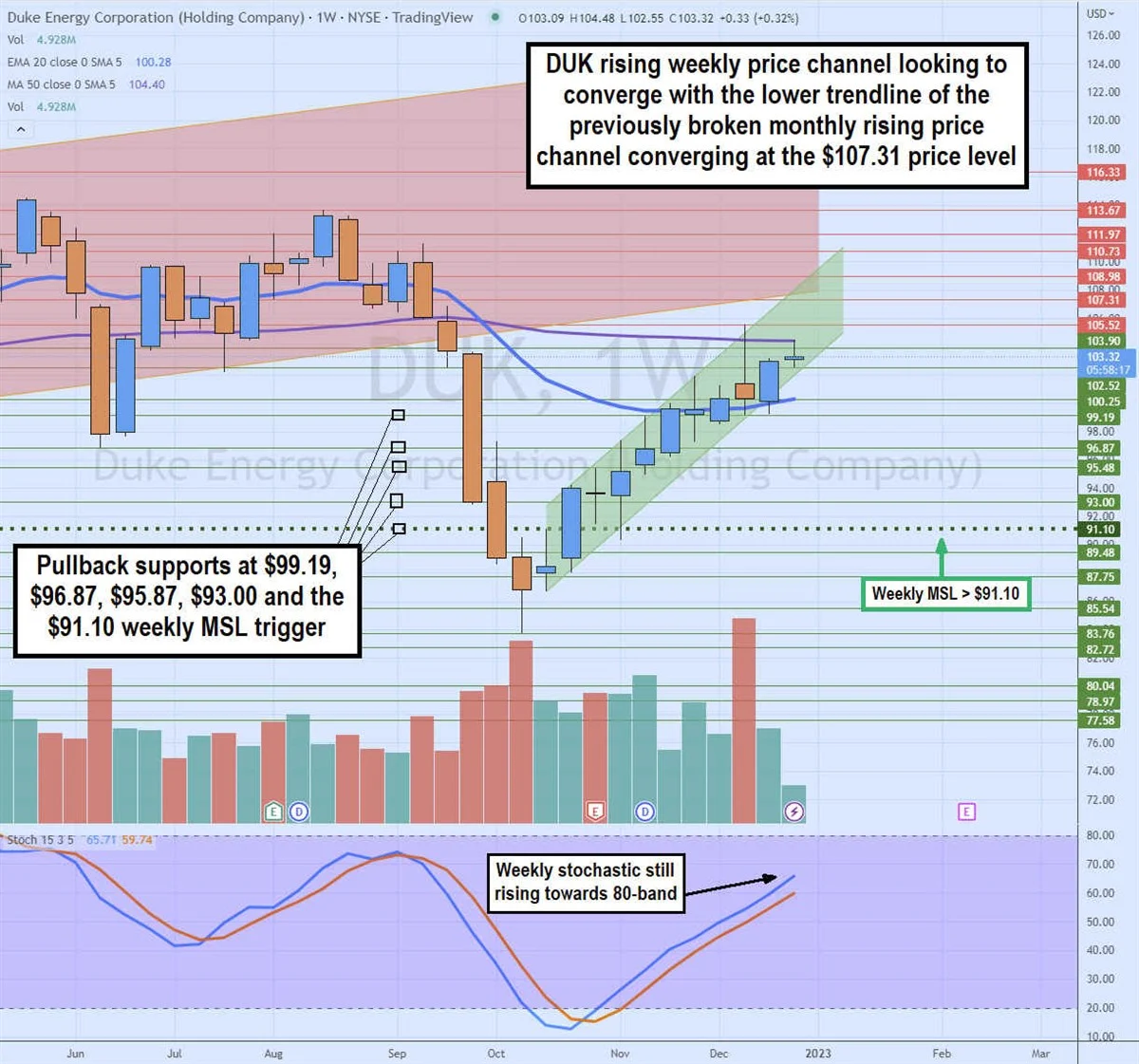 can-duke-energy-stock-continue-powering-higher