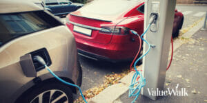 Electric Car Market Wireless EV Charging