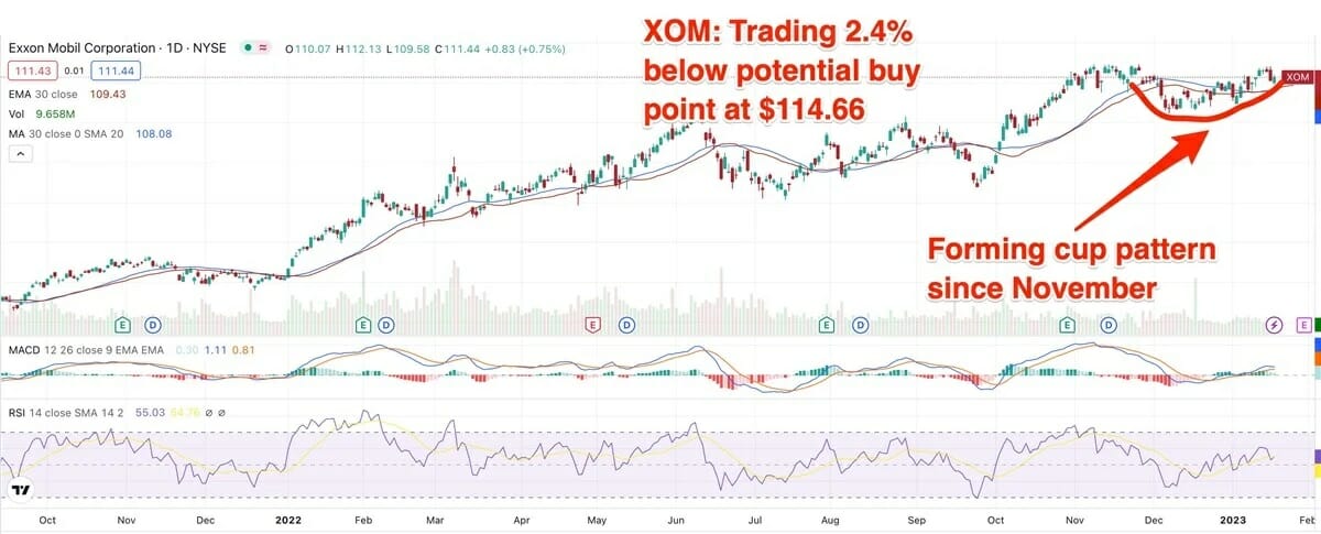 Exxon Mobil