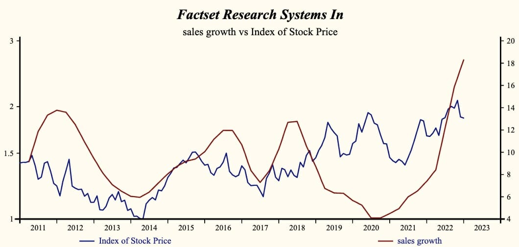 Factset Research Systems