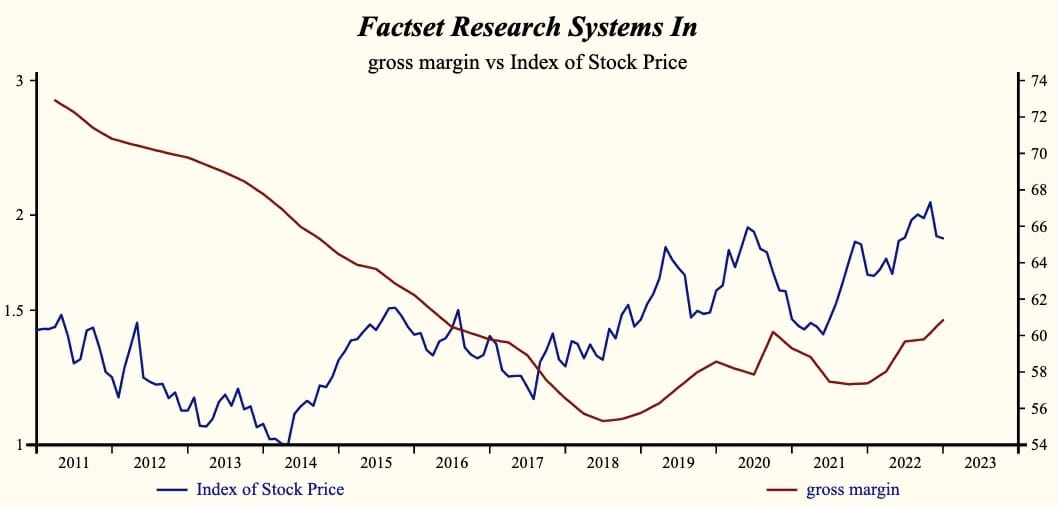 Factset Research Systems