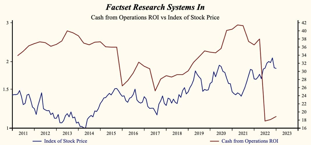 Factset Research Systems