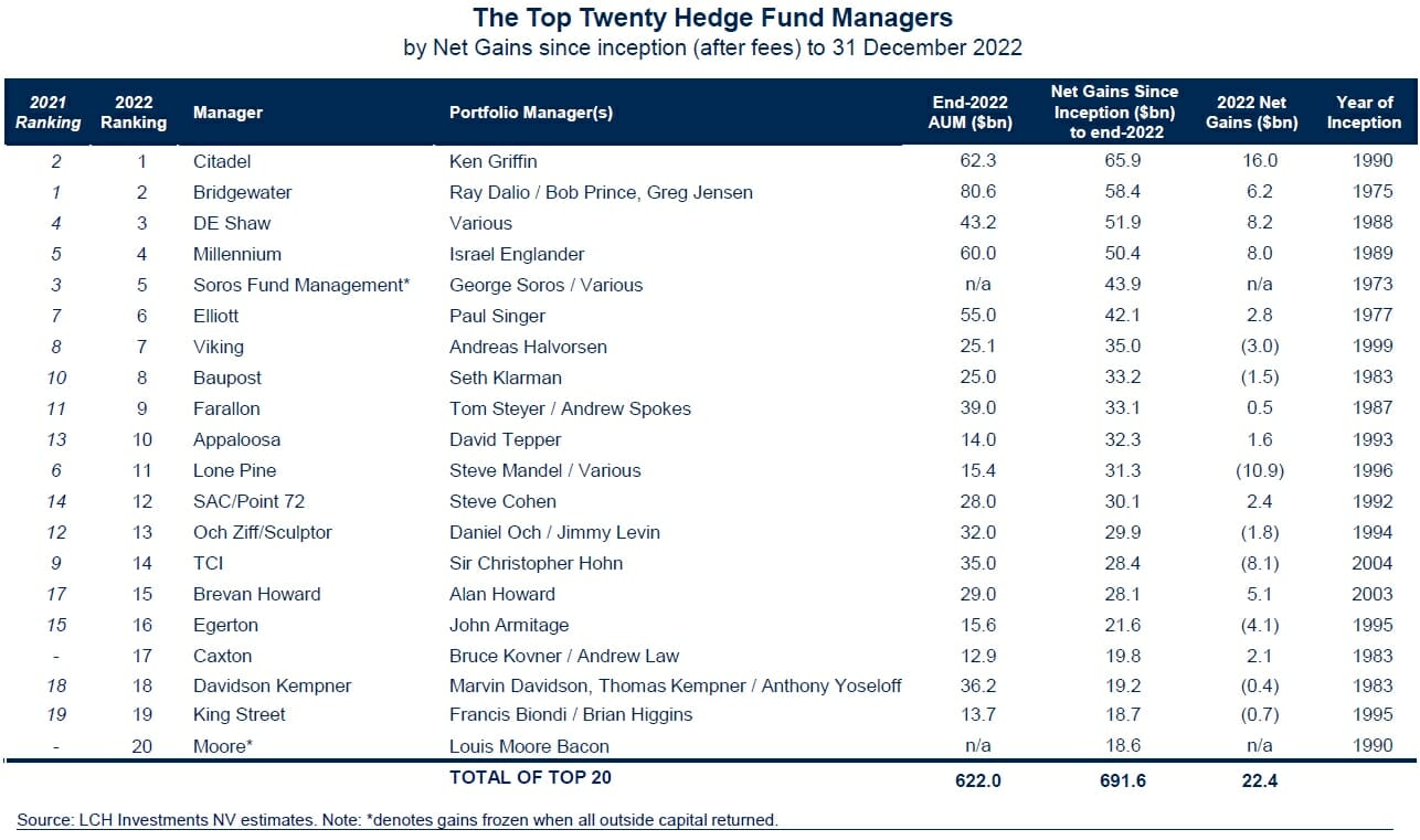 Great Money Managers