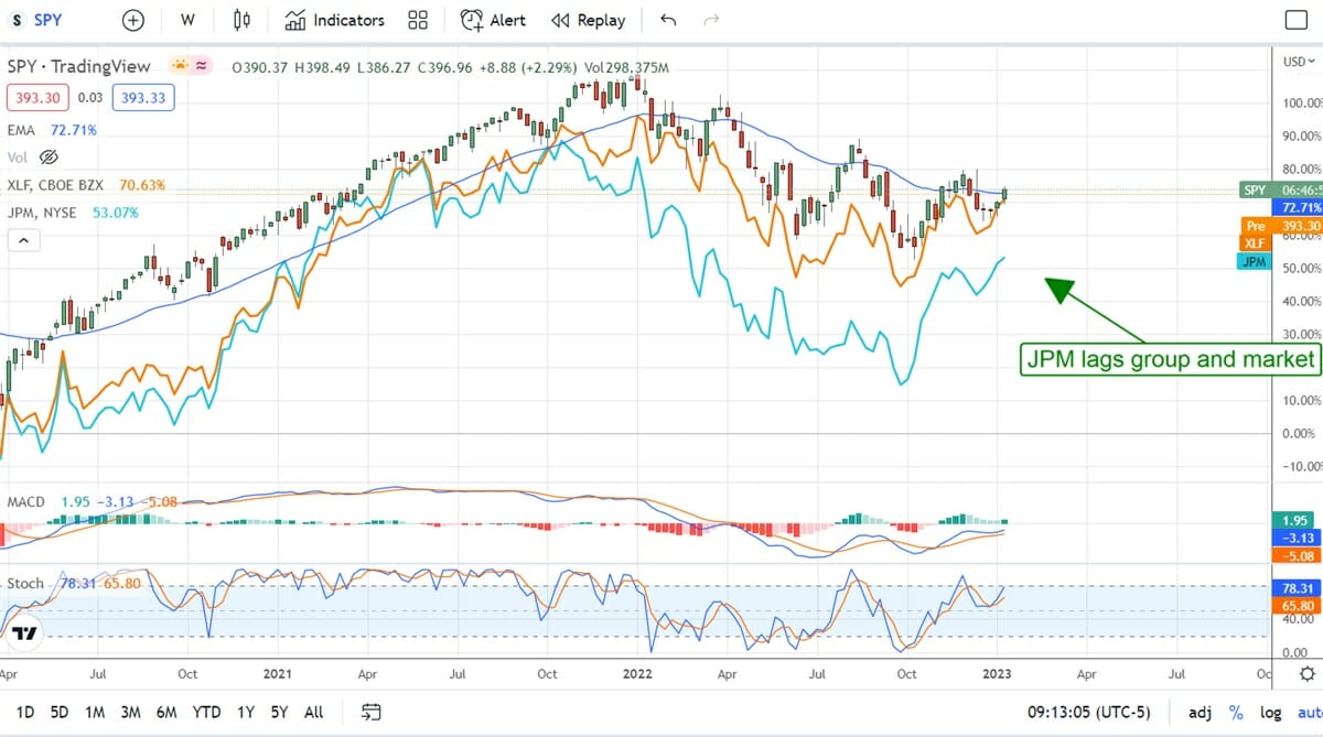 JPMorgan Chase