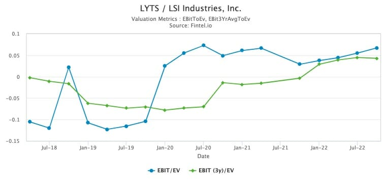 LSI Industries