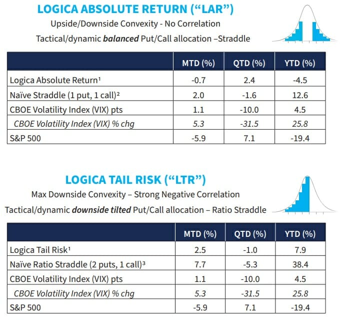 Logica Capital December 1