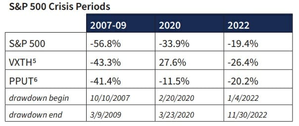 Logica Capital December 10