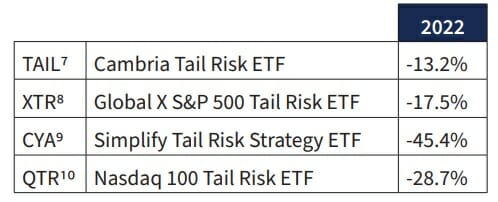 Logica Capital December 11